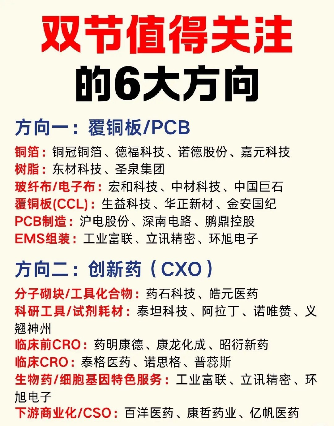双节窗口期，六大产业主线悄然蓄力，谁能跑出新机会长假临近，市场目光大多聚焦出行消