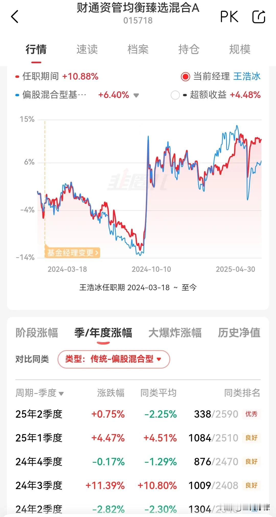 自带体系的基金经理，就是总换东家[笑着哭]​​​