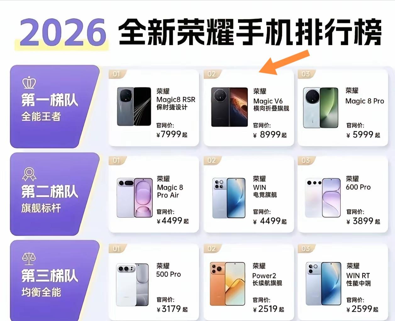 荣耀MagicV6作为折叠屏手机的第一梯队成员，那体验真没得说。2026年3月