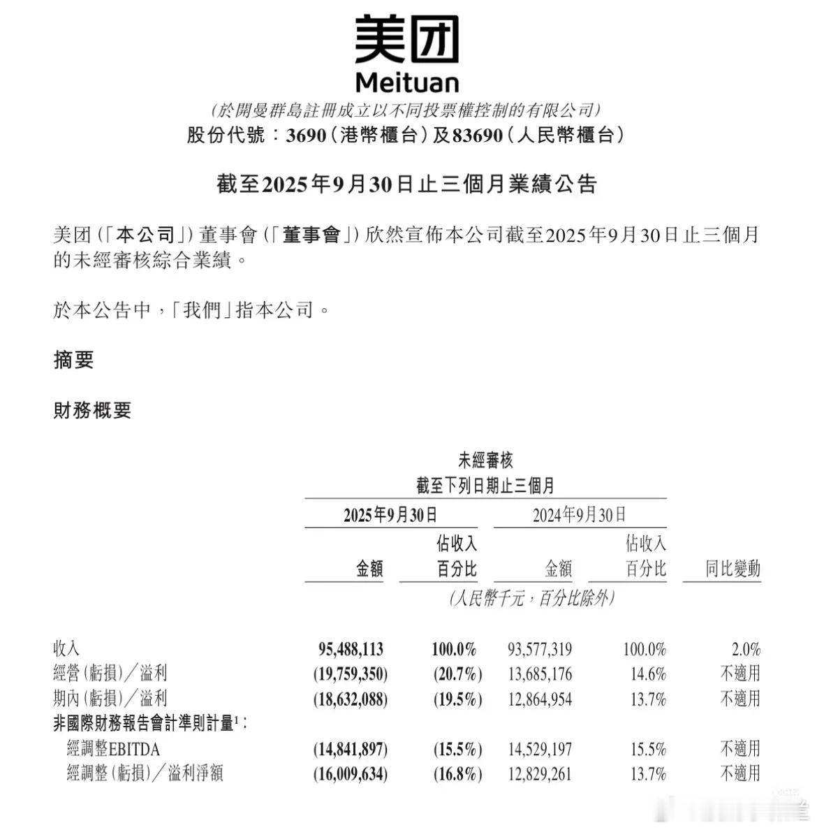 美团流年不利，如果没有年初东哥带着京东杀入外卖行业，美团还是躺着赚钱的。本来光是