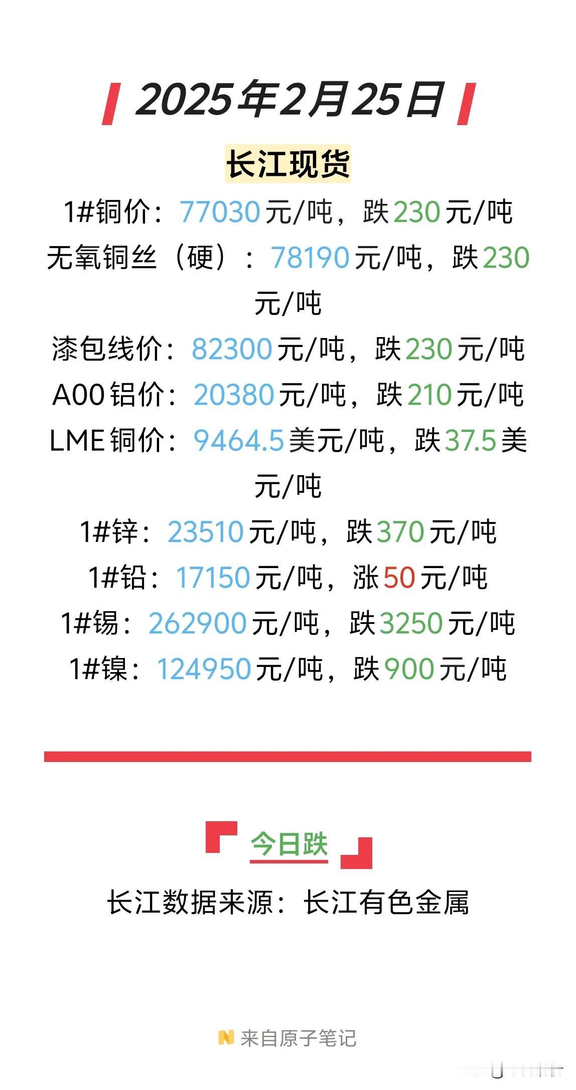 2025年2月25日今日铜价继续下跌，奔着中轨去了，看跌！