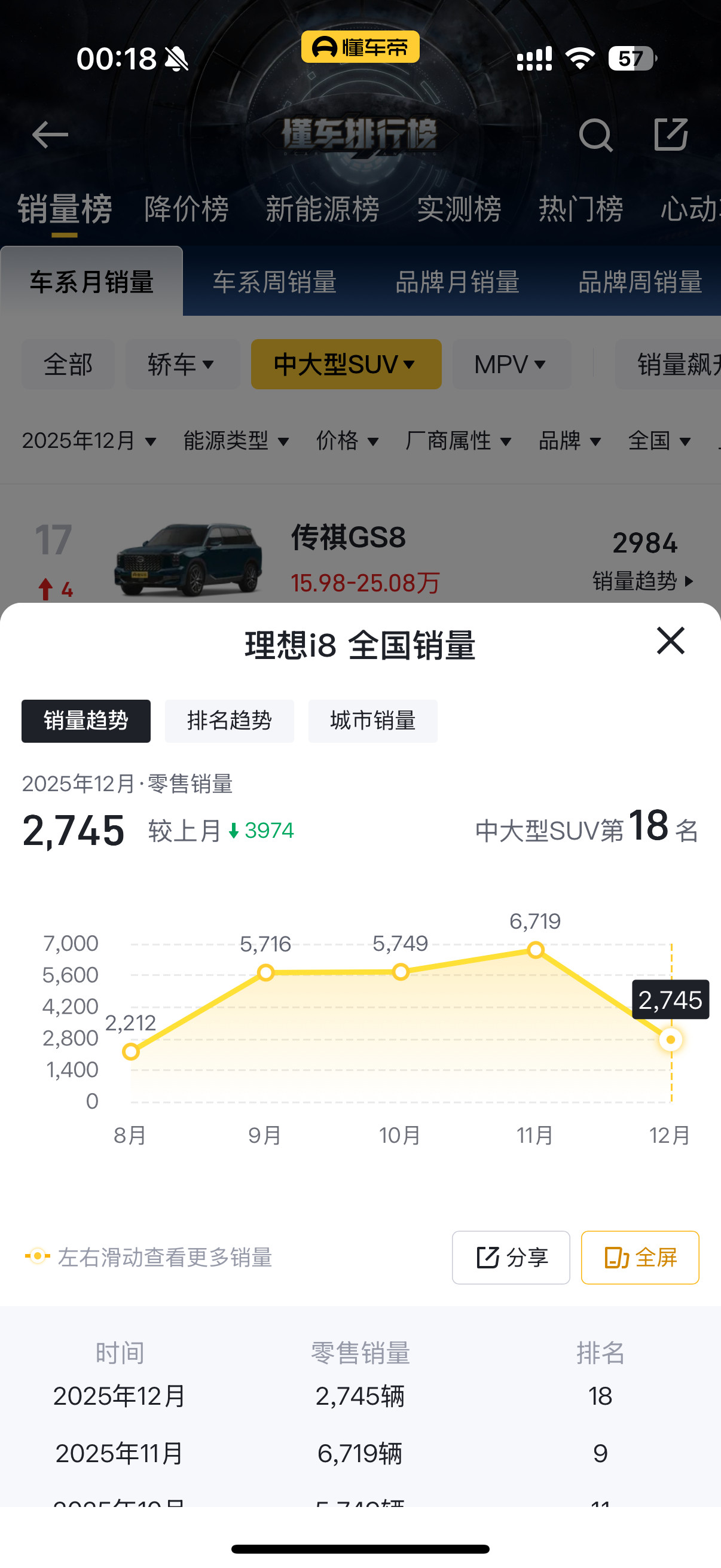 理想i8VS乐道L90当初这两台车是对比的最多的，也是网上吵的最凶的现在两台车的