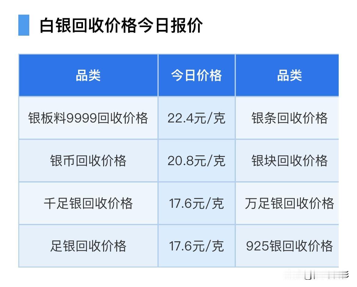 今日银价！白银回收报价！以及贵金属走势分析！与面对这波白银风口，普通投资者切勿盲