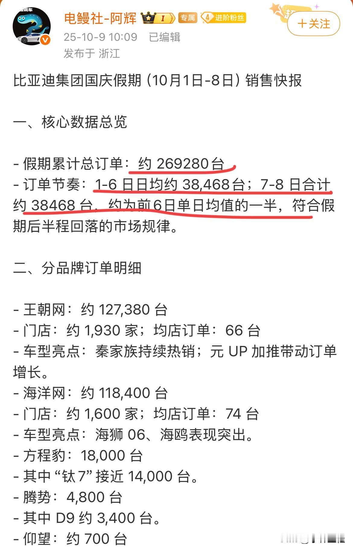 比亚迪：“兄弟们，国庆我爆单了，你们爆了没？”比亚迪国庆、中秋双节期间（1-8