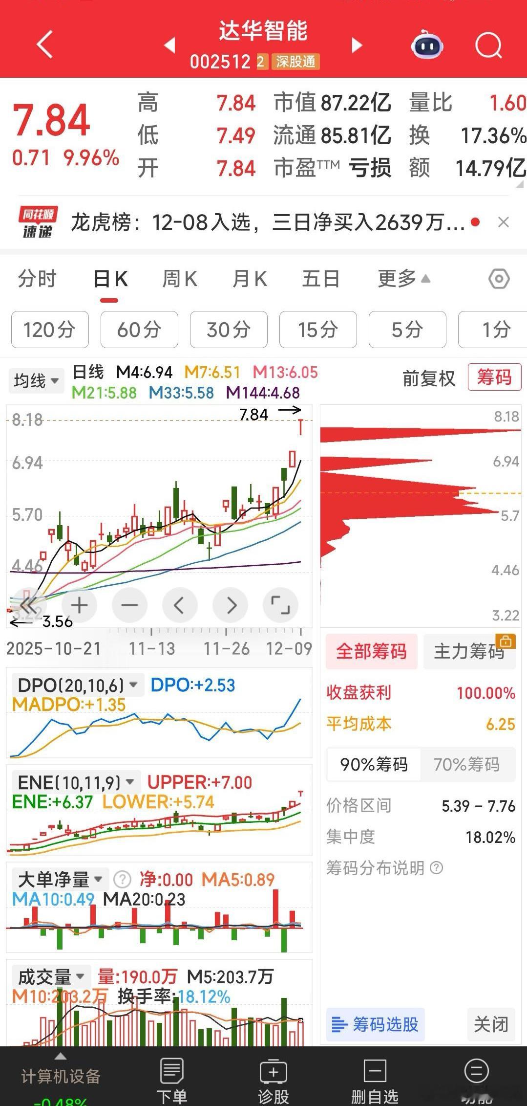 【五牛的走式图】高乐股份，达华智能，西部材料，双星新材，安妮股份。