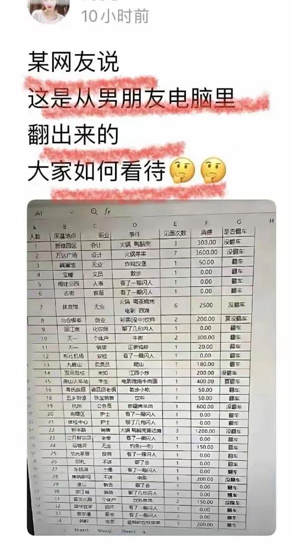 这个相亲记录本上，记录了男子几年来34次相亲的经历，堪称史上最有参考价值的相亲经