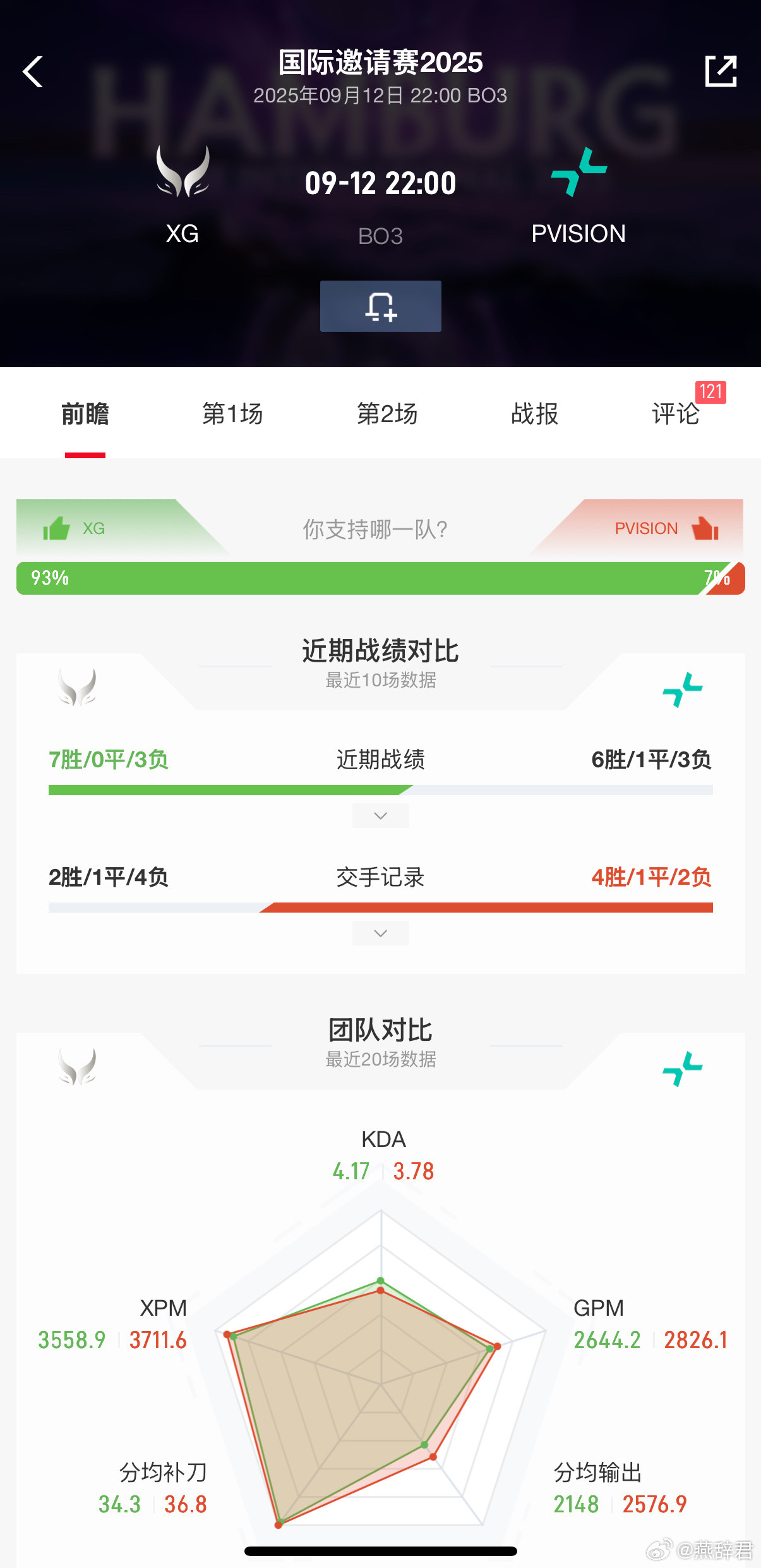 XG的下一个对手是PAR！dota2ti14国际邀请赛​​​