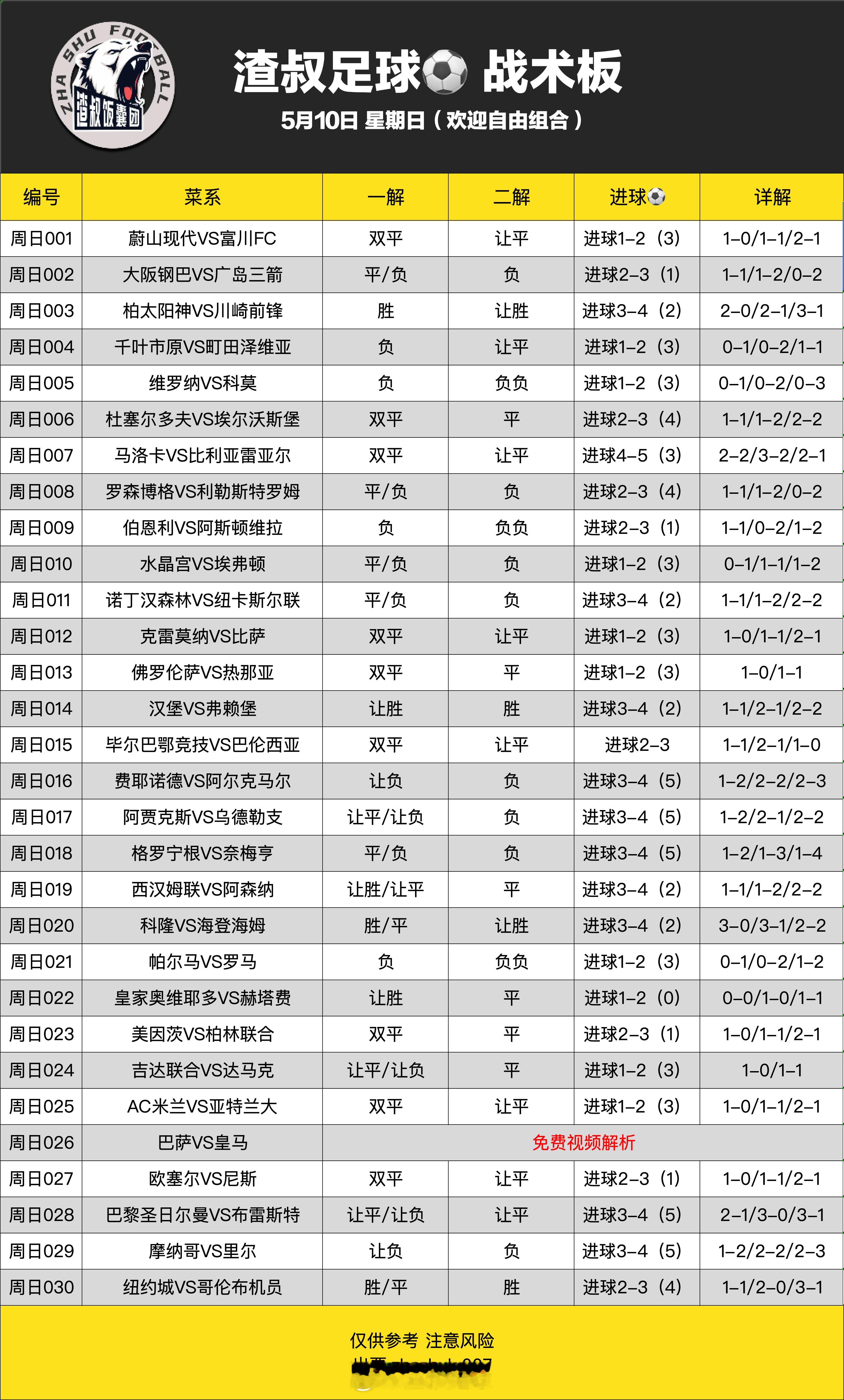 5月10日渣叔足球战术板（欢迎自由组合）随手点赞，红单不断维罗纳VS科莫负0