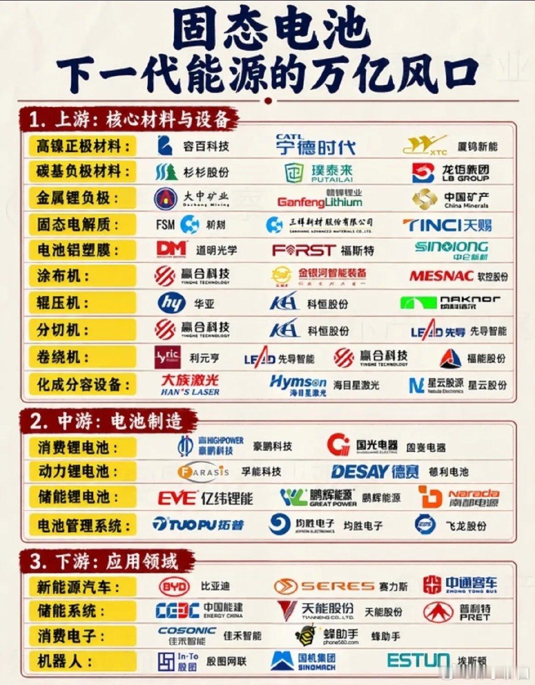 固态电池，被寄予厚望的下一代能源赛道，万亿风口真的来了？​