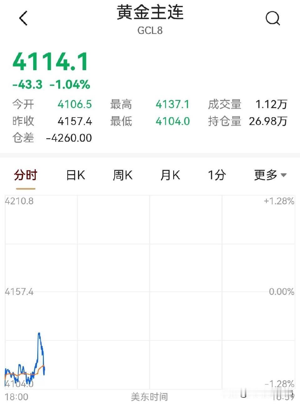 美国通过战争操纵原油和黄金价格，看来美国政府已经掩护大庄家从黄金抽身套现，这两天