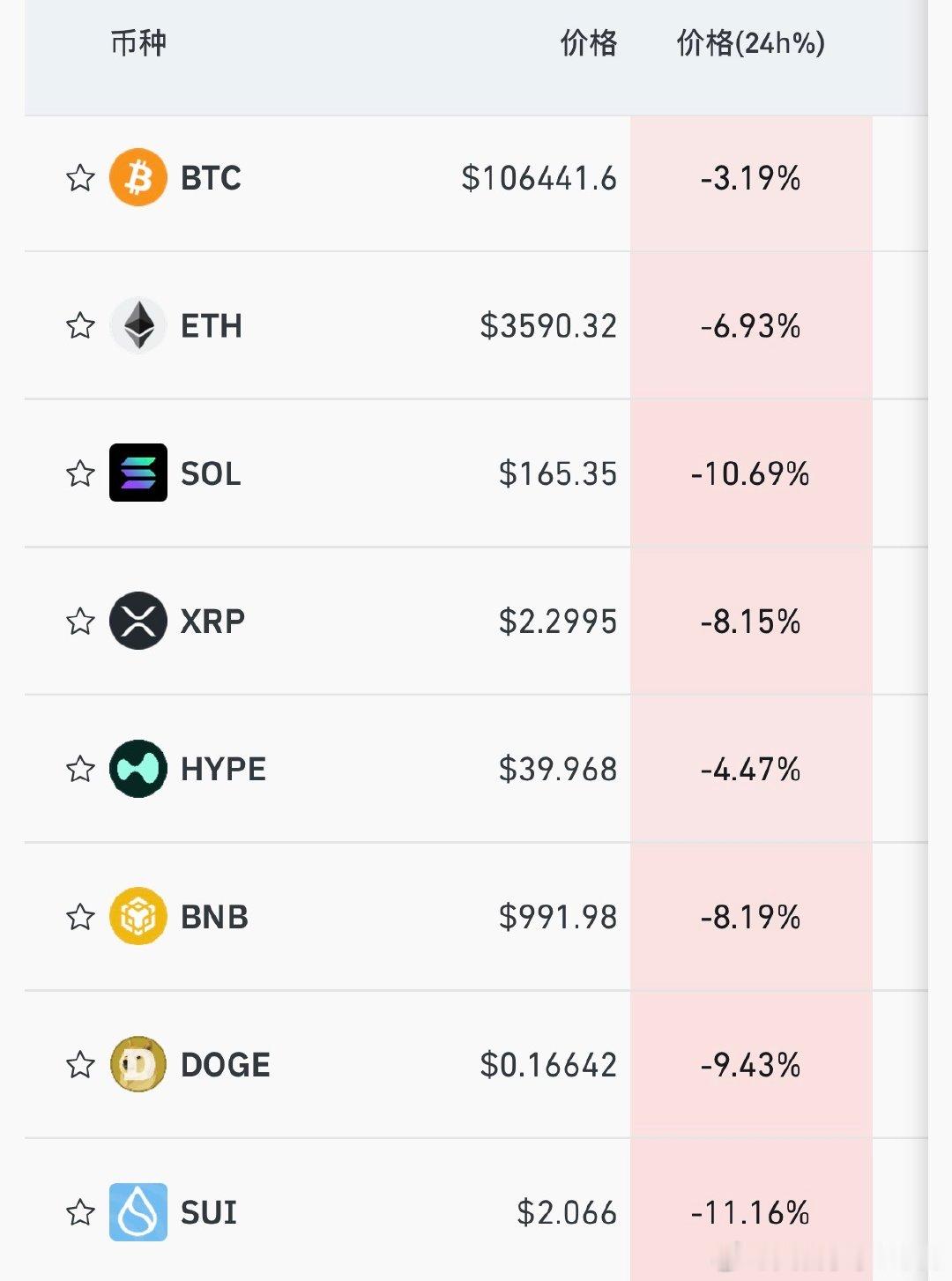 加密市场一夜闪崩【加密货币24小时爆仓超85亿】美东时间11月3日，加密货币盘
