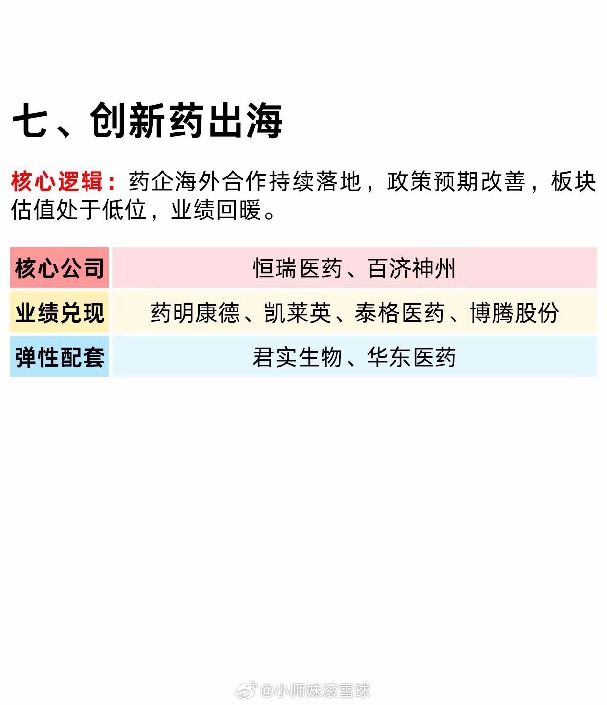 8月重点关注七大核心赛道今天我整理出8月值得重点关注七大方向，每个赛道都有清晰逻