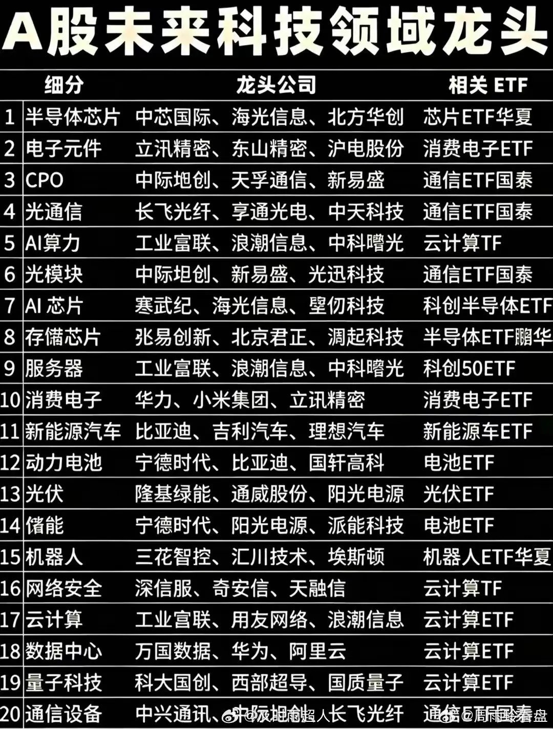 A股市场未来科技发展值得关注。比如中创达，它在智能操作系统领域实力强劲，为智能汽