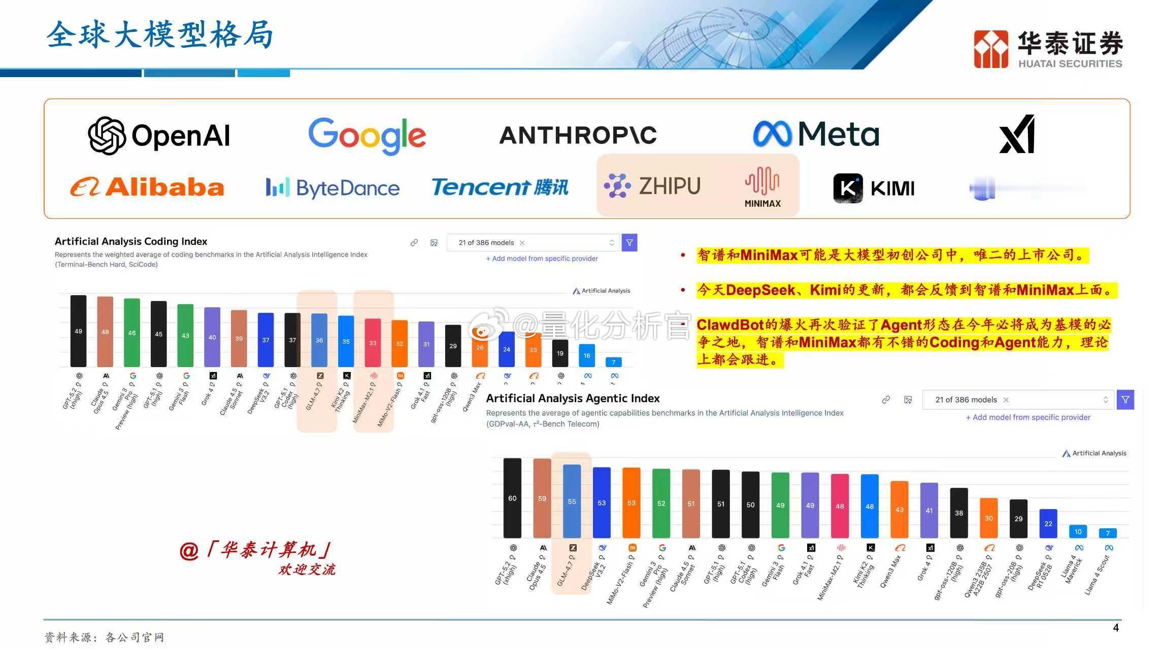 大模型只有中美两个选手