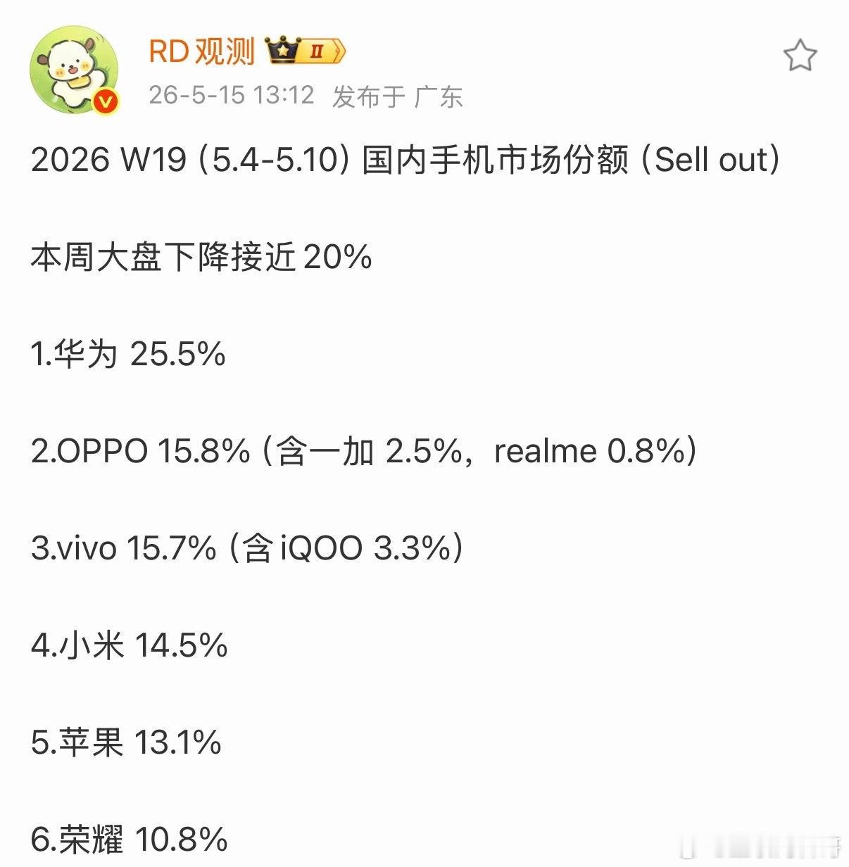 华为手机继续断层领先！继续领跑国内市场！