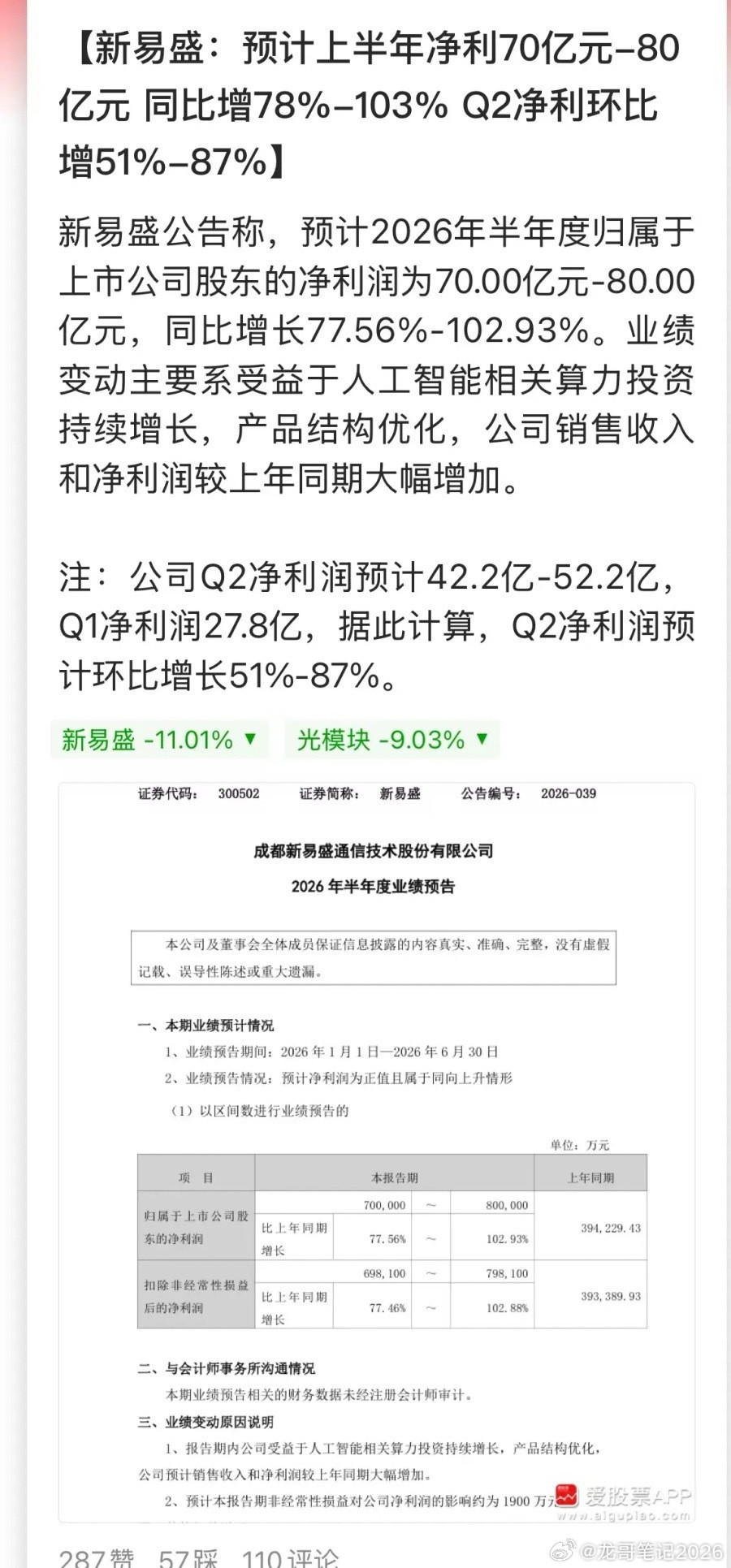 周末科技股疯狂出业绩，这应该是上面有意让上市公司提前披露业绩预告！来安抚市场情绪