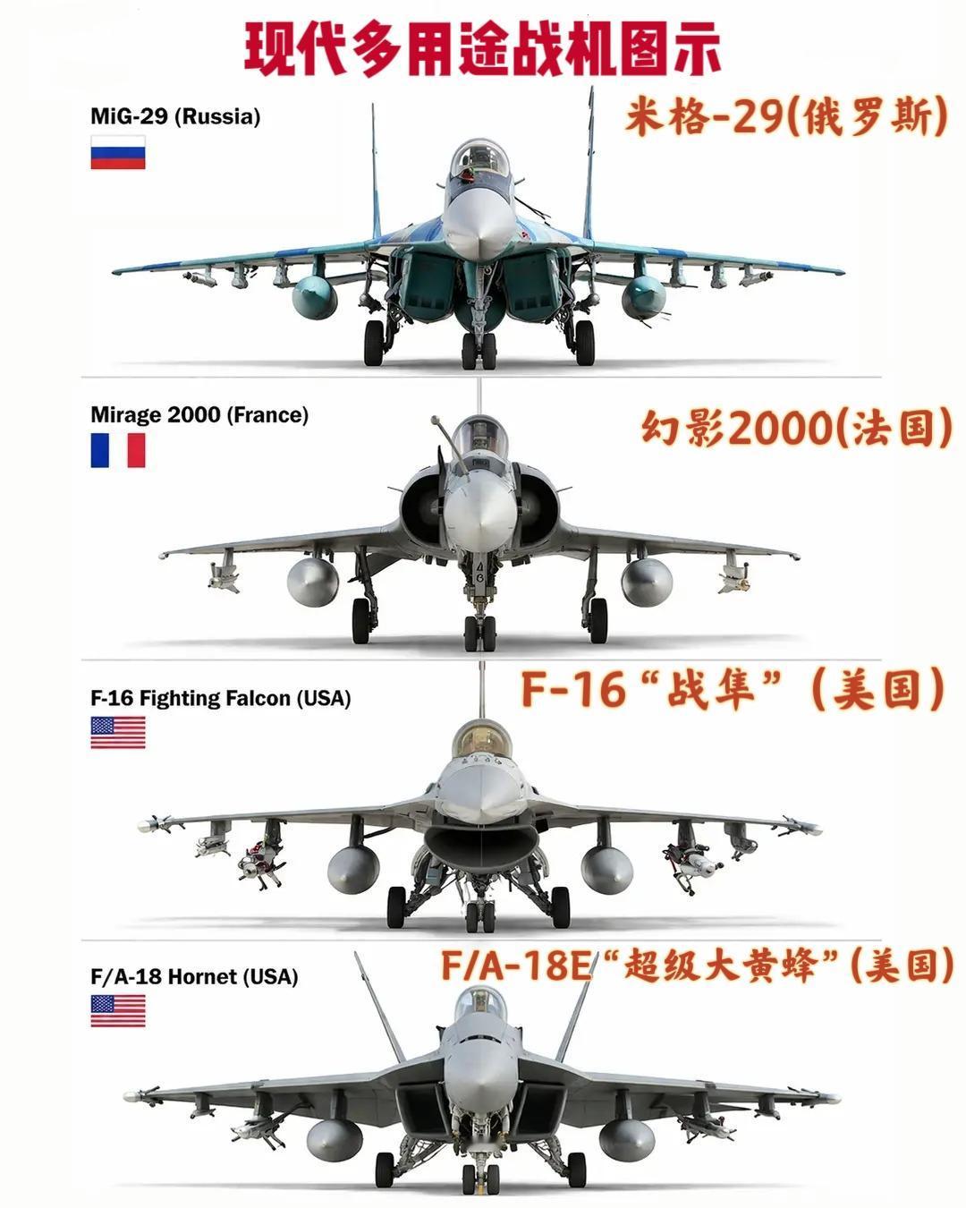 武器科普战斗机排行榜战斗机发展史