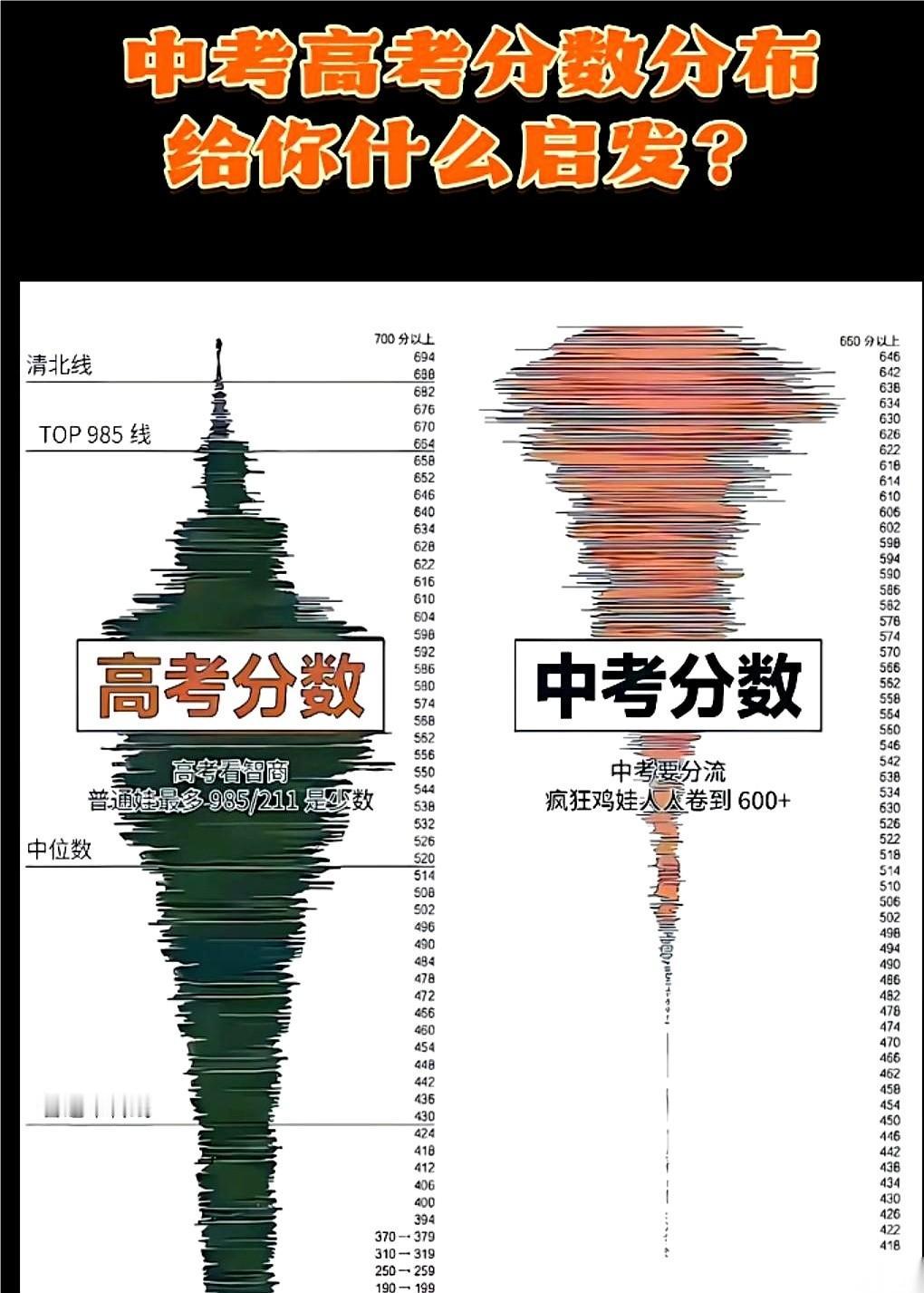 有个家长，最近把一笔账算明白了。他花了整整9年，把孩子削尖了脑袋，塞进了市里最