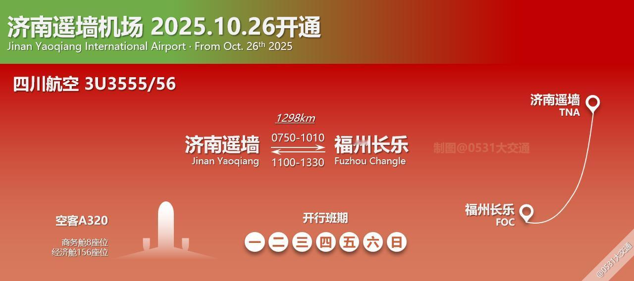 10月26日冬春航季起，四川航空开通两条济南出港航线，新增每日一班3U3555/
