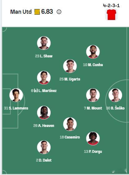 曼联vs纽卡斯尔阿莫里姆也能从善如流，今天B席缺阵，曼联的首发阵型竟然是423