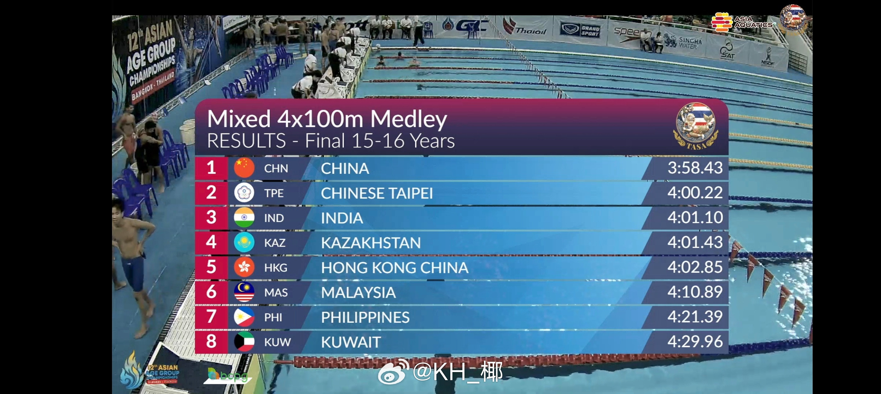 亚洲分龄游泳锦标赛男女混合混接决赛🇨🇳中国队3:58.43