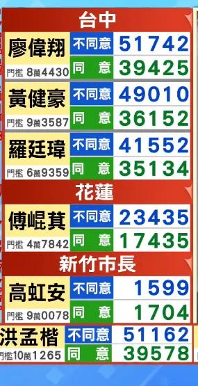 “独”性太强，赌性大大。老天不给脸，台湾民众不认可。台湾“赖皮罢”落幕！