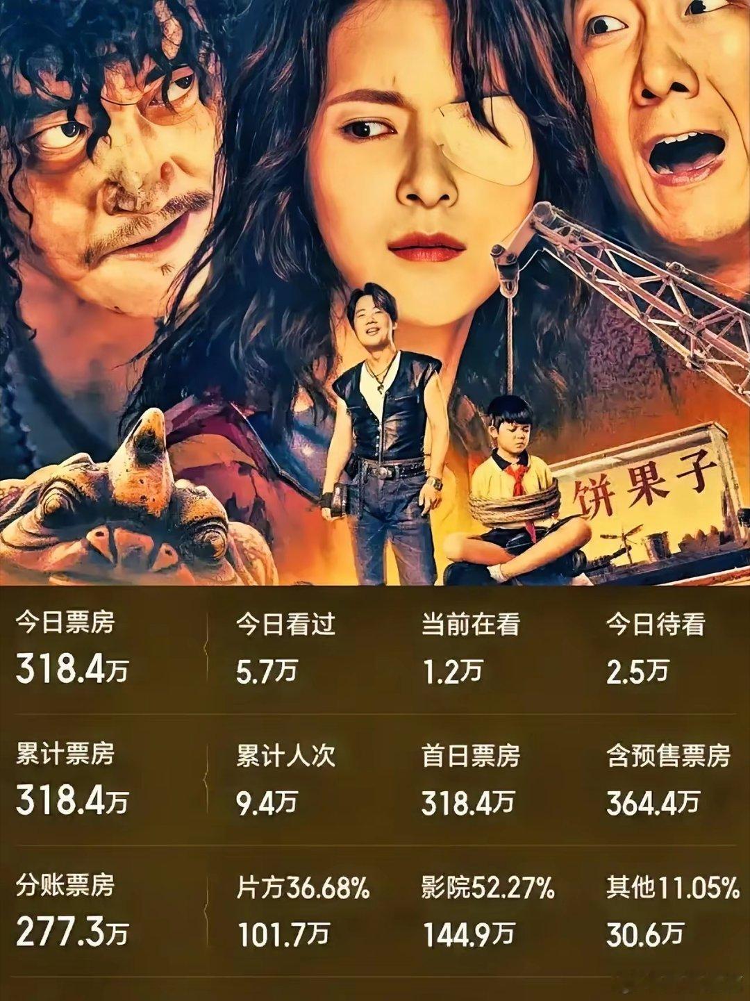 本以为郭麒麟​这次要在电影圈大放异彩，​没想到《脱缰者也》这票房，简直​太让人意