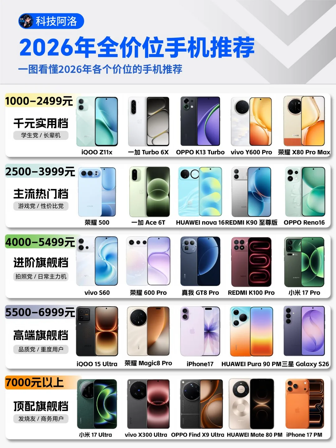 2026年各品牌全价位全系列手机推荐