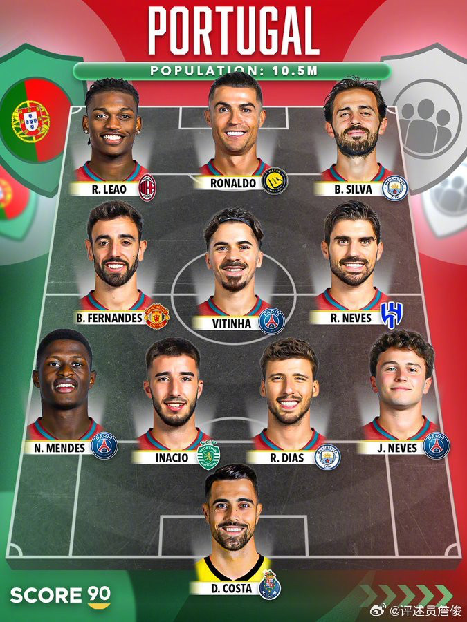詹俊评葡萄牙最强阵对于外媒给出的葡萄牙最强阵首发，给出了自己的见解：“外媒眼中