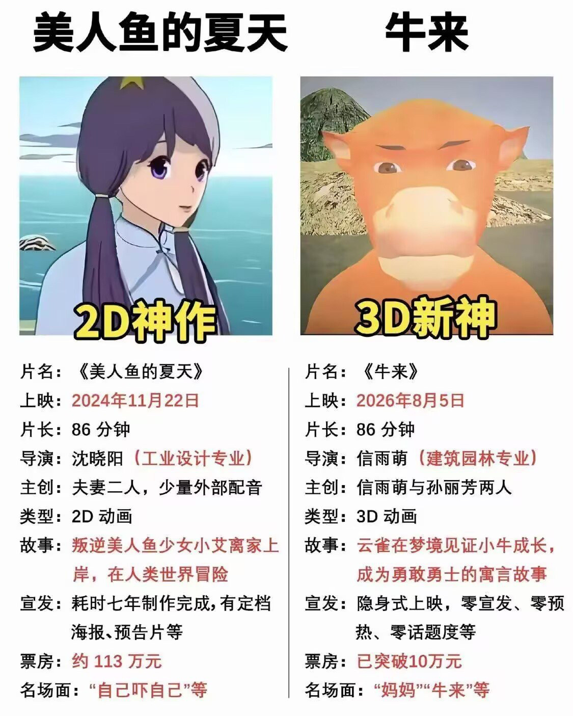 美人鱼的夏天主要是，画面不够猎奇，我没关注。。。也没去看。。。