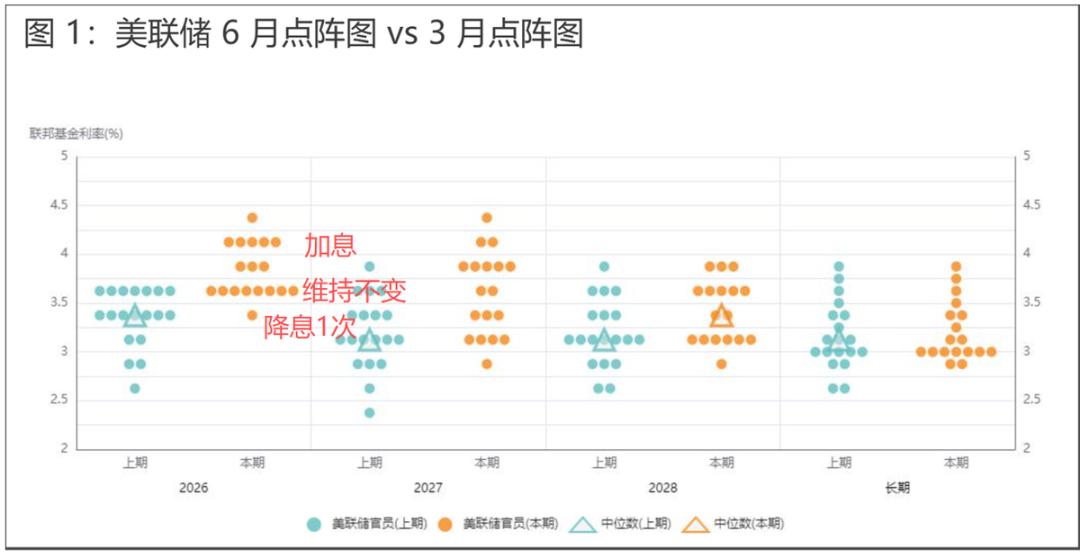 美联储现在仍然认为，这轮美国通胀，还不是全面通胀，只是“部分原因是供应冲击推高了