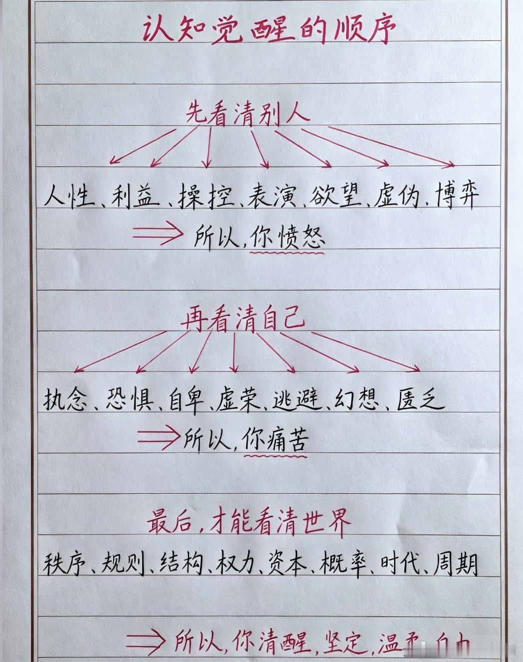 认知觉醒的顺序