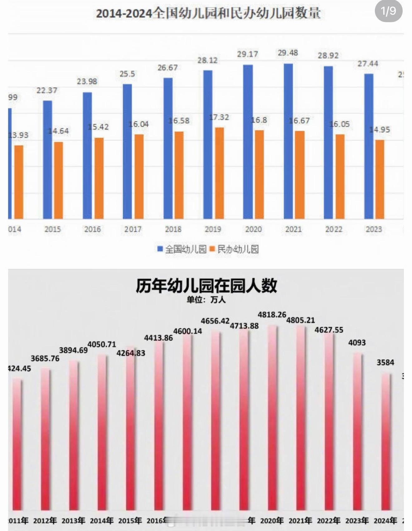 新生儿792万婚育观念转变这几天确实看到了一些和别人也是讨论了一下这个问题总之