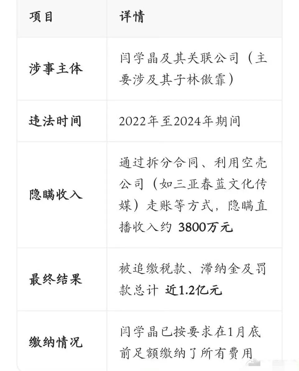 闫某的这番操作，真可谓求锤得锤，完美诠释了什么叫搬起石头砸自己的脚。人啊还是不要