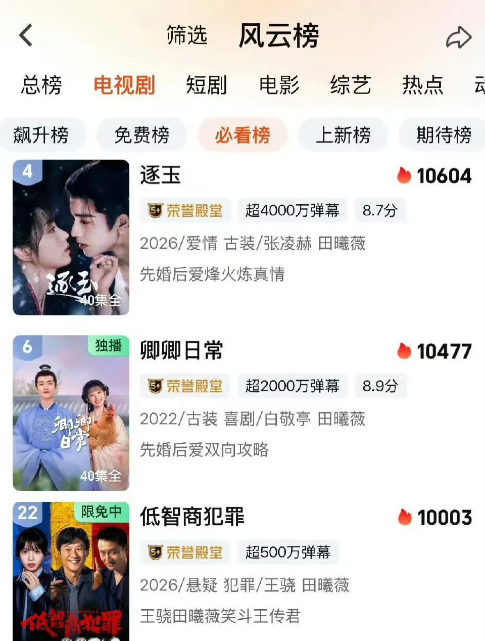 田曦薇杀疯了！爱奇艺唯一三部剧集破万女演员，两月连爆两部太霸气！《卿卿日常》《