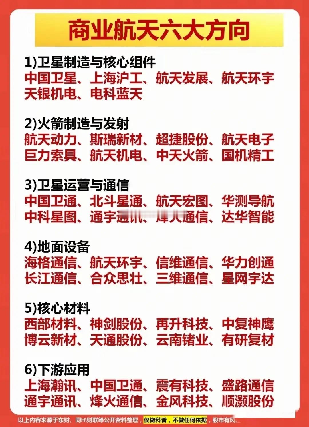 商业航天产业链全景梳理1. 卫星制造与核心组件：中国卫星、航天发展等标的，聚焦卫
