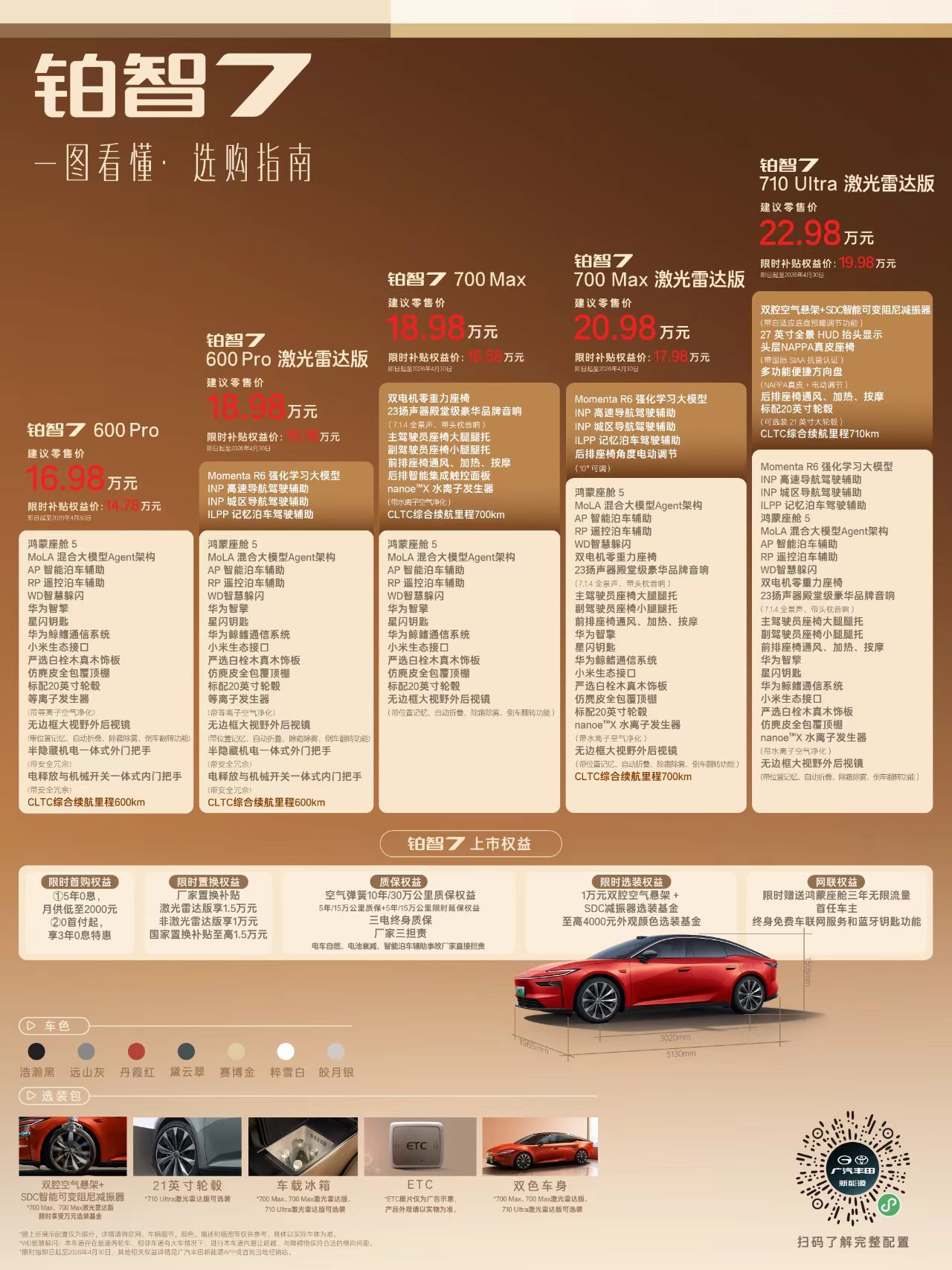 现在的汽车圈，三天两头搞发布会，但能让我安安静静看完并觉得有东西的，今天广汽丰田