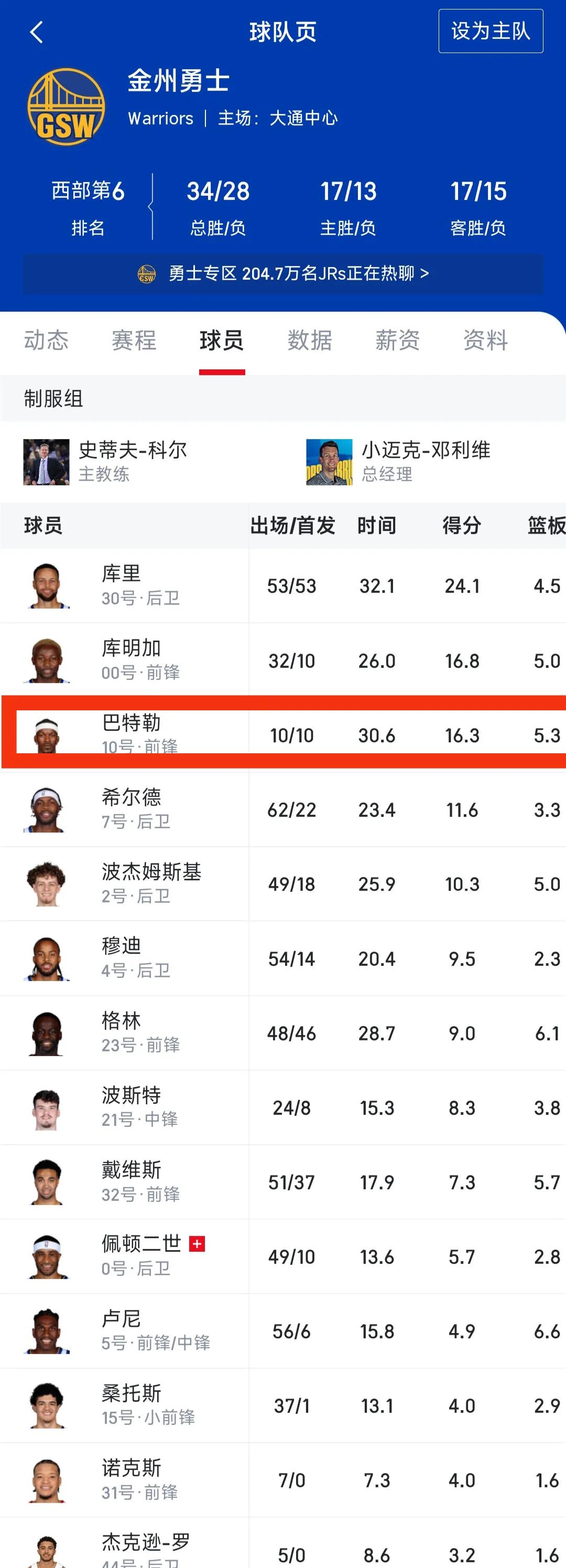 巴特勒加盟勇士10场比赛，9胜1负，他没有总冠军，却带来了冠军的心！现在勇士