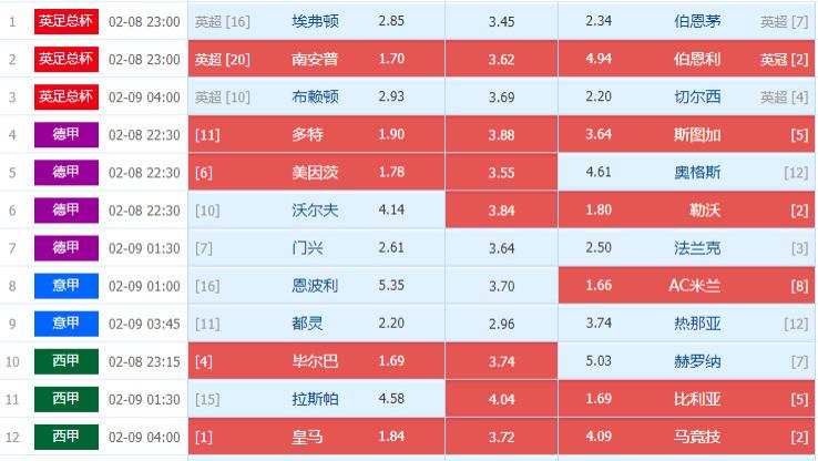 025017期周六节后五大联赛回归足彩任九个人常规基础选场详解处理