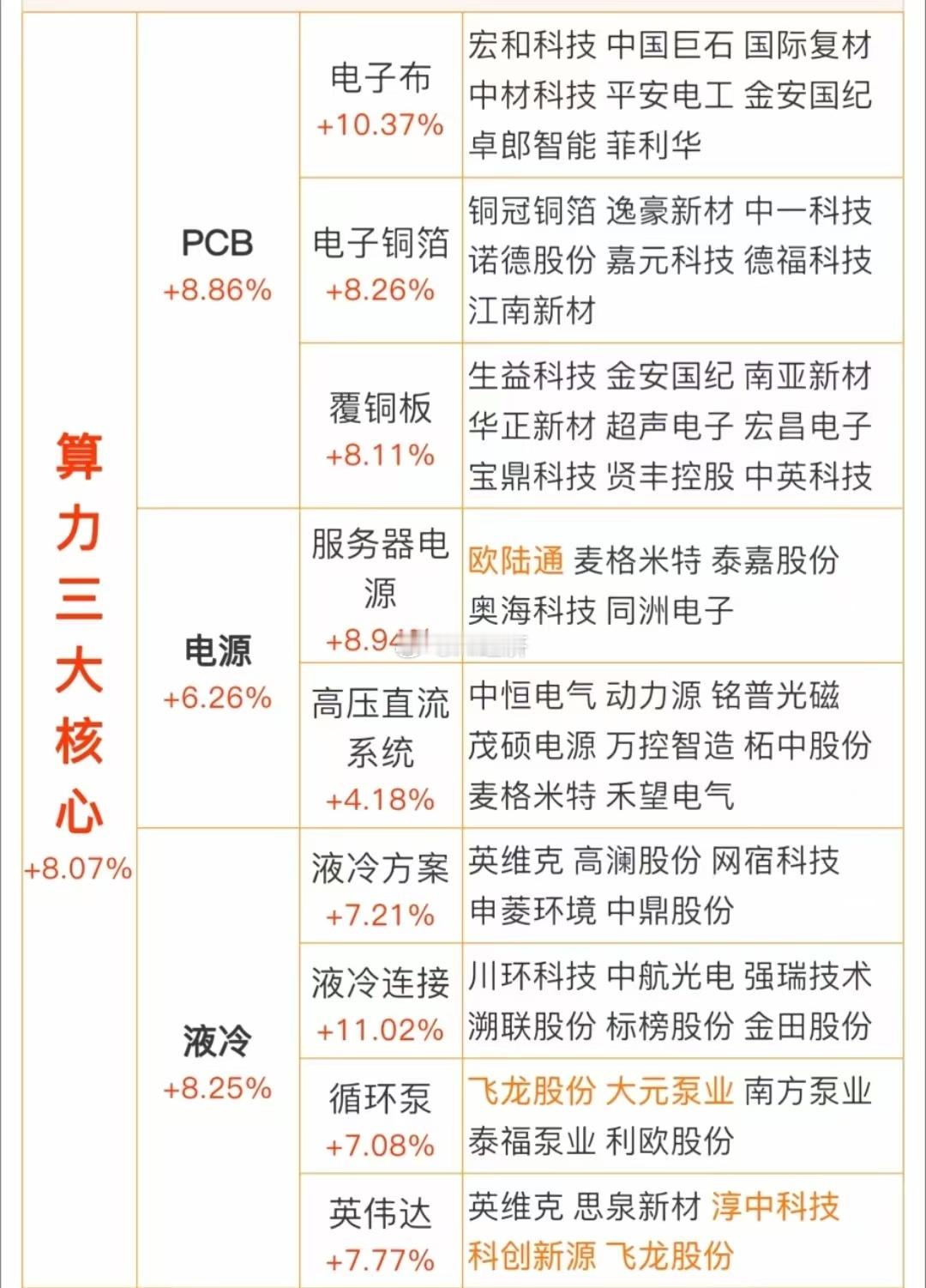 算力三大件​​​