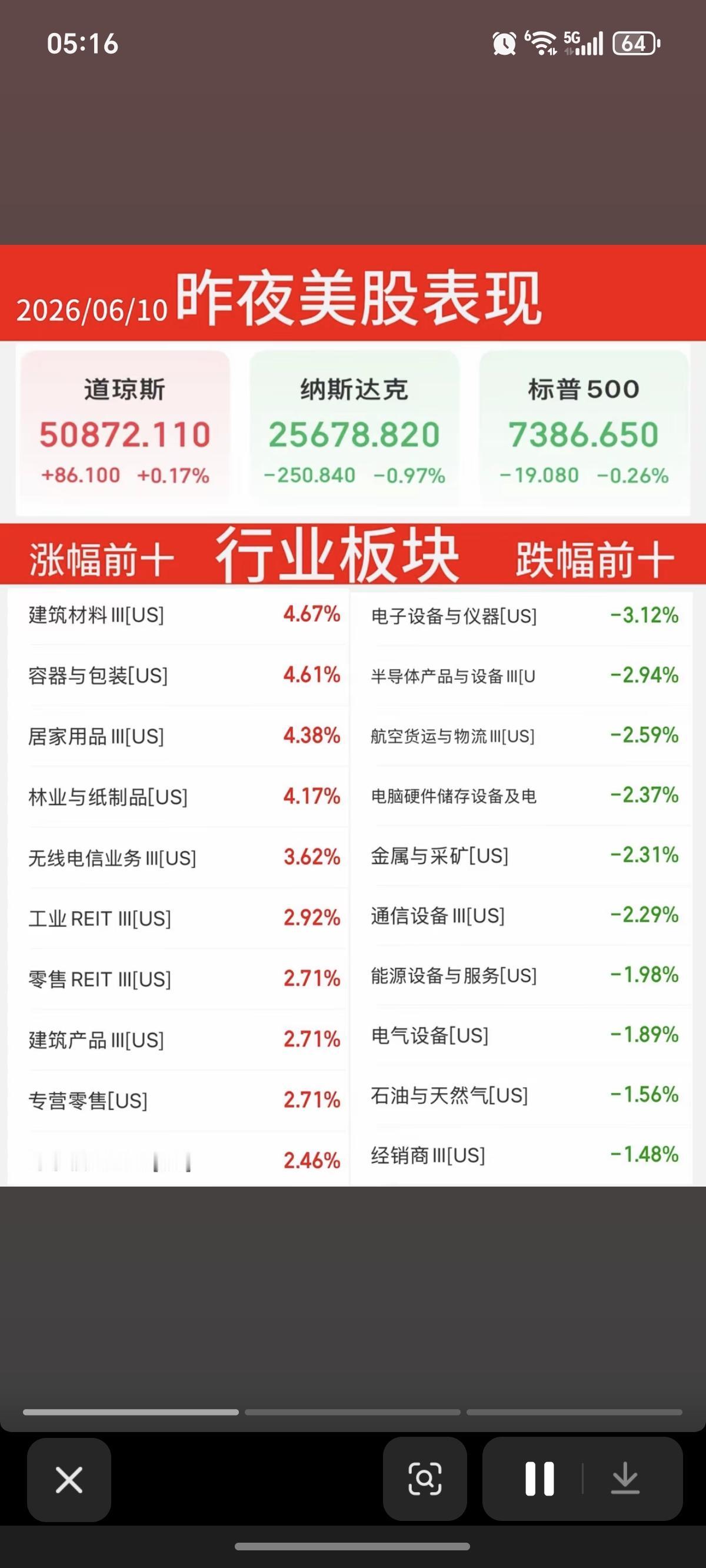 6.10周三昨夜美股指数+题材股表现！半导体设备继续大跌-2.9%道