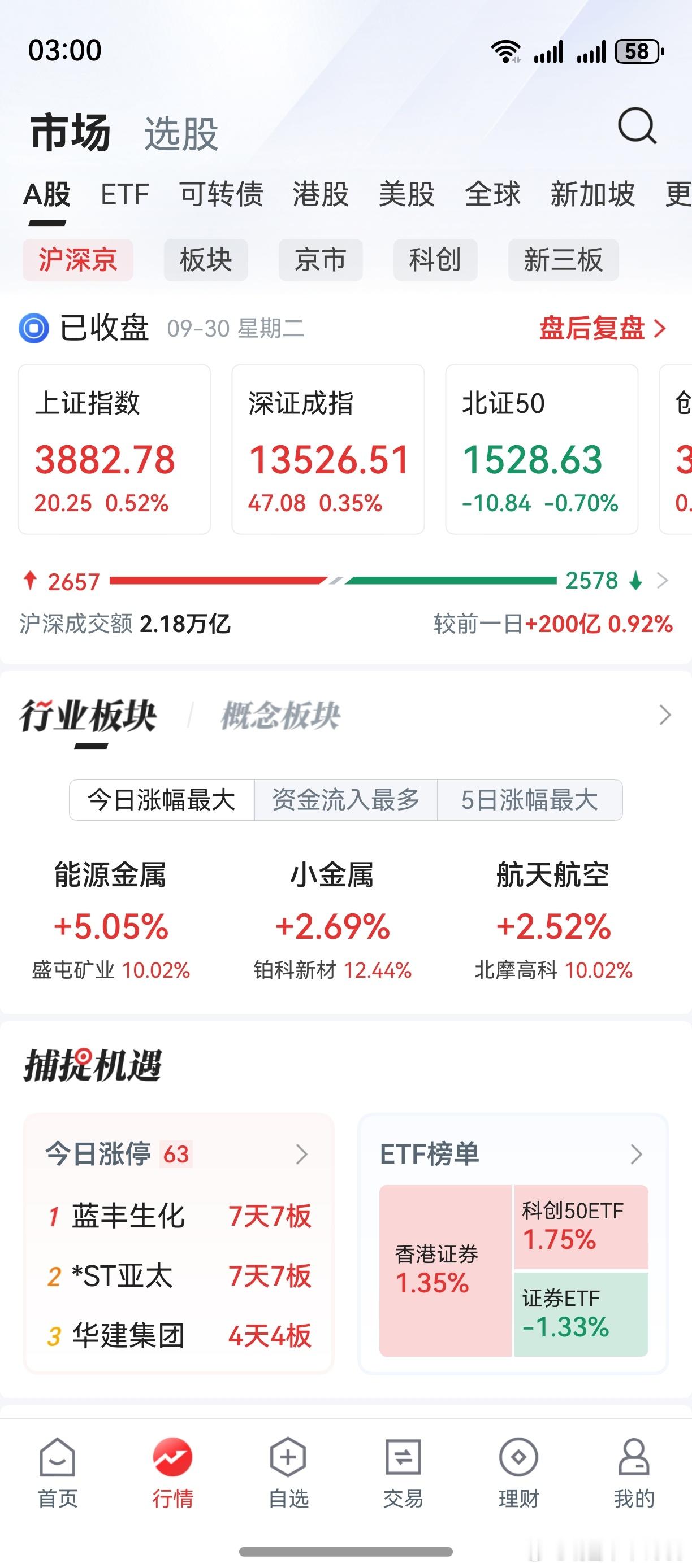 无论哪个板块，老鸭买的都是跟屁虫。不知不觉，老鸭掉进了一个新的魔咒。假期里有空，