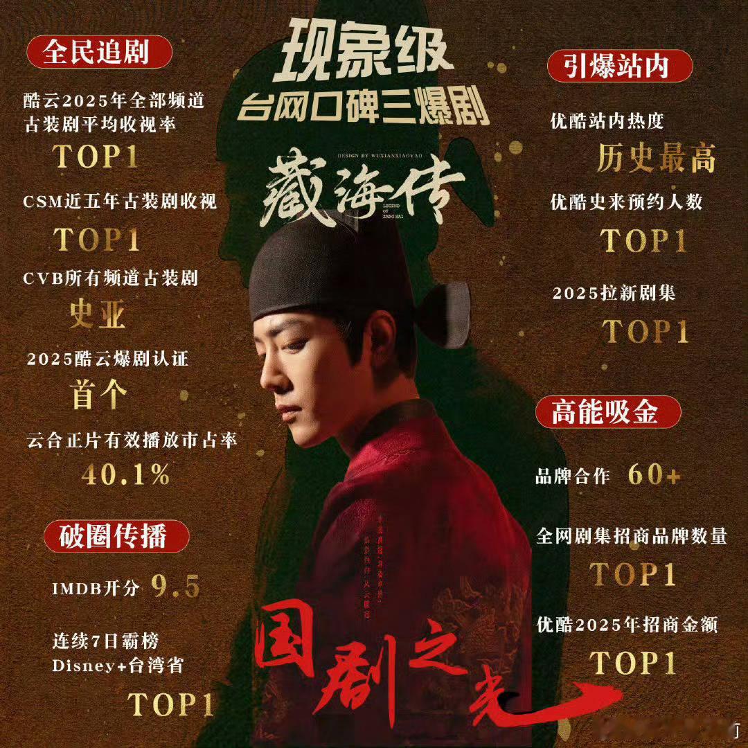 就喜欢张本这种实事求是的态度，这年头大家都不吃假谦虚那一套，藏海传的优秀是客观事