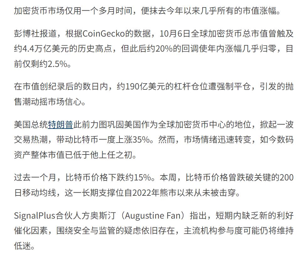 彭博社报道说，在过去仅仅一个月的时间内，加密货币的整体市值就蒸发了足足20%，直