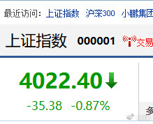 我们大A又开始经典四千点保卫战了