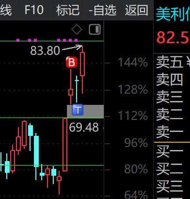 主力洗盘很厉害哦，大数据是这样的，不然钱从哪里产出。越是这样越洗盘，每一次都