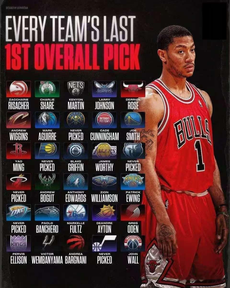 相信我！NBA绝对有内幕！从这个图片就能发现，NBA玩的真埋汰！这是所有3