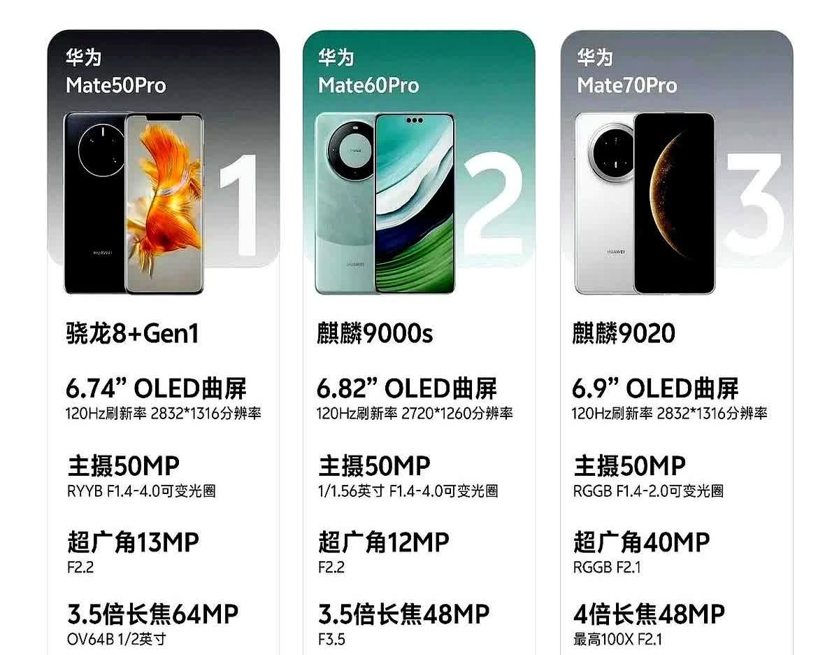 华为超大杯旗舰手机：华为Mate50Pro、华为Mate60Pro、华为