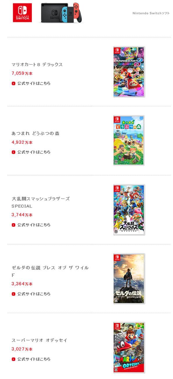 【Switch2/Switch游戏最新销量公布】根据任天堂最新财报显示，Swi