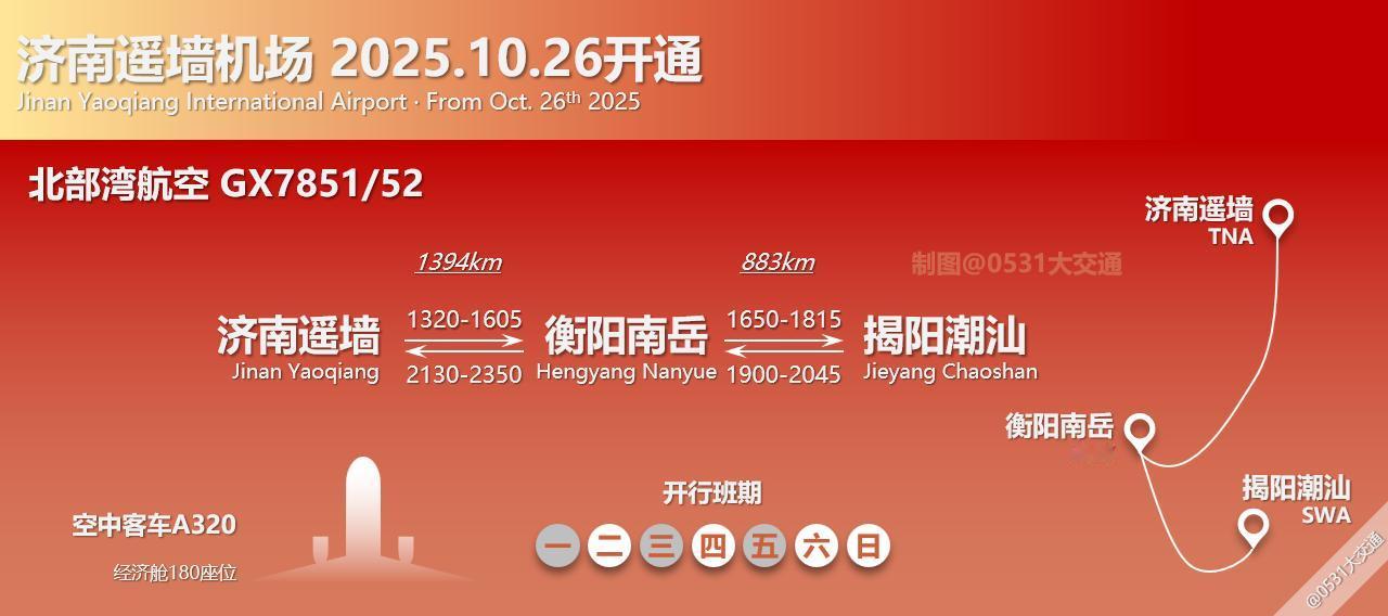 10月26日起，北部湾航空开通GX7851/52济南遥墙-衡阳南岳-揭阳潮汕航线